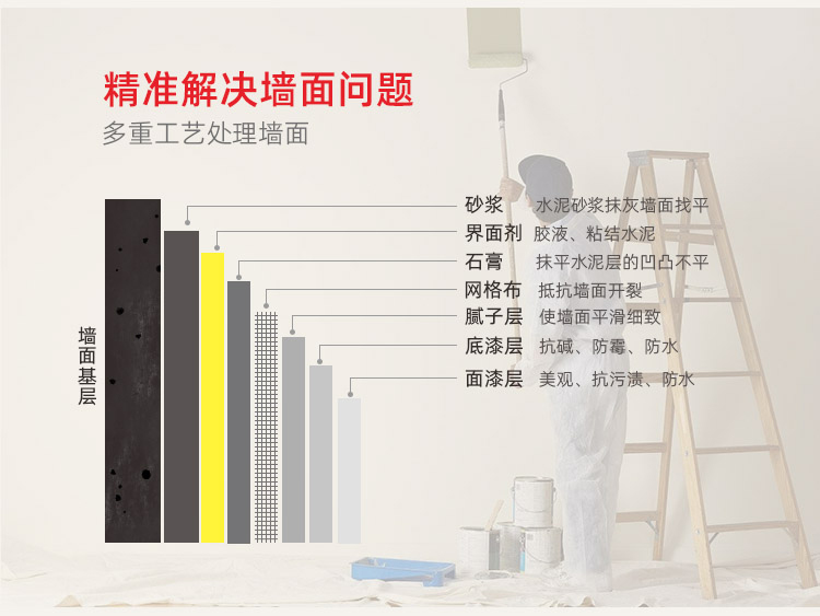 西安神宮天巧—西安墻面翻新解決方案—快致3天無需搬家